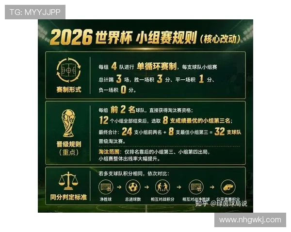 2026世界杯48队赛制是否更精彩