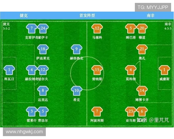 捷克1分告别2026世界杯：A组小组赛表现回顾